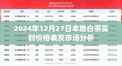 白茶實(shí)時(shí)價(jià)格表及市場分析（2024年）