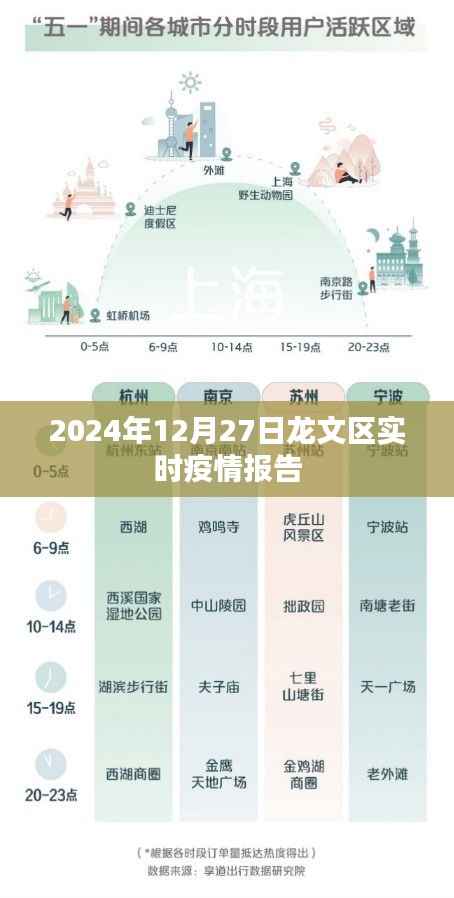 龍文區(qū)實時疫情報告（截至2024年12月27日）