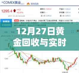 黃金回收與實(shí)時(shí)金價(jià)走勢分析，最新解讀