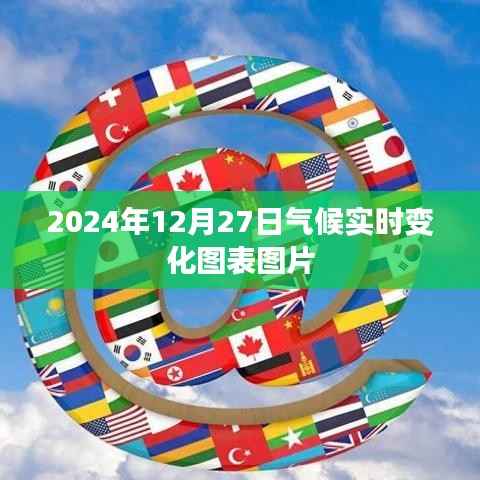 氣候?qū)崟r(shí)變化圖表圖片（每日更新至2024年）
