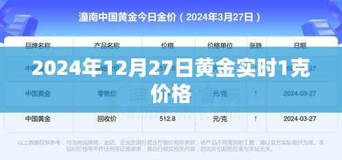 黃金實時行情，2024年12月27日金價更新