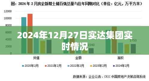 實達集團最新動態(tài)，2024年12月27日實時概況