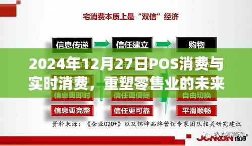 POS消費與實時消費，重塑零售業(yè)未來之路（2024年預測）