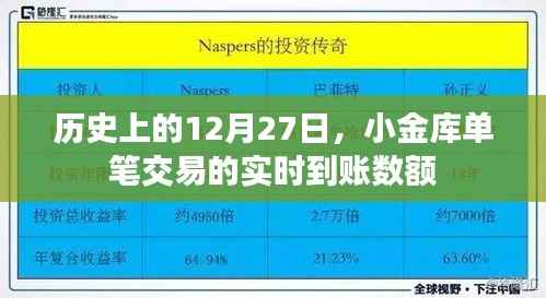 歷史上的小金庫單筆交易實(shí)時(shí)到賬數(shù)額揭秘