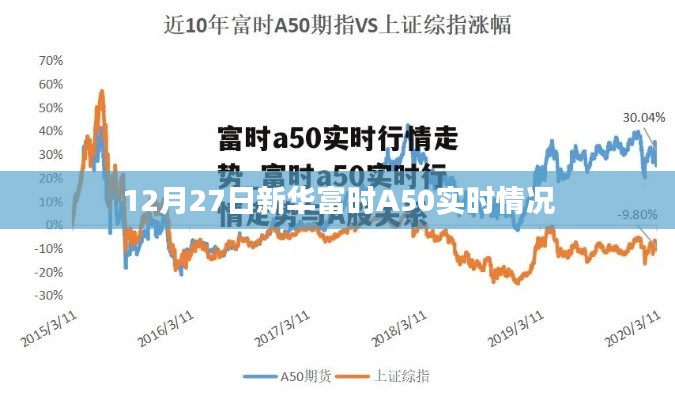 新華富時(shí)A50指數(shù)實(shí)時(shí)行情分析（12月27日）