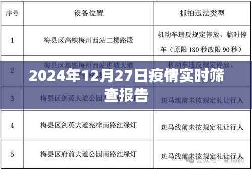 疫情實時篩查報告，最新數(shù)據(jù)及分析