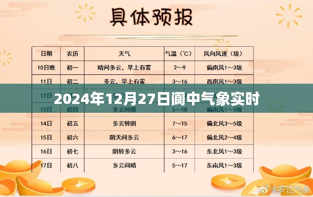 閬中氣象實(shí)時(shí)更新，2024年12月27日天氣預(yù)測報(bào)告