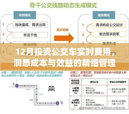 洞悉公交成本效益，實(shí)時(shí)費(fèi)用精細(xì)管理