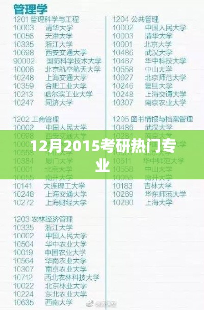 考研熱門專業(yè)趨勢解析，2015年最新熱門專業(yè)榜單