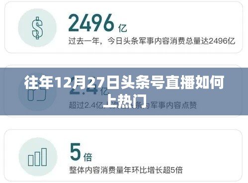 揭秘頭條號(hào)直播上熱門秘訣，往年12月27日的策略與技巧