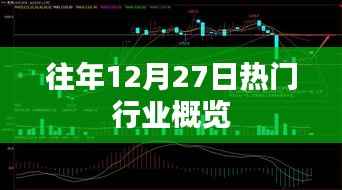 往年12月27日行業(yè)熱門概覽