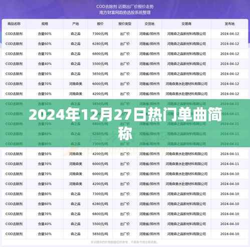 2024年12月熱門單曲簡稱速遞
