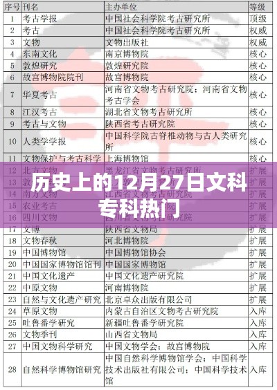 歷史上的12月27日文科?？聘庞[