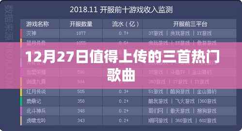 推薦上傳，三首熱門歌曲回顧，不容錯過！