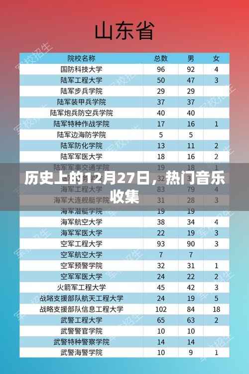 歷史上的熱門音樂收藏日，12月27日回顧