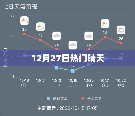 12月27日熱門晴天，天氣預報與氣象分析