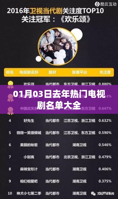 去年熱門電視劇榜單（附詳細名單）