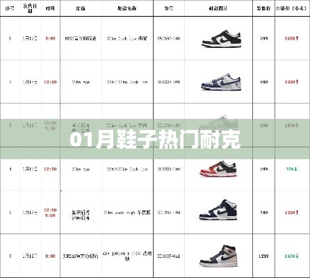 耐克一月熱門鞋款盤點