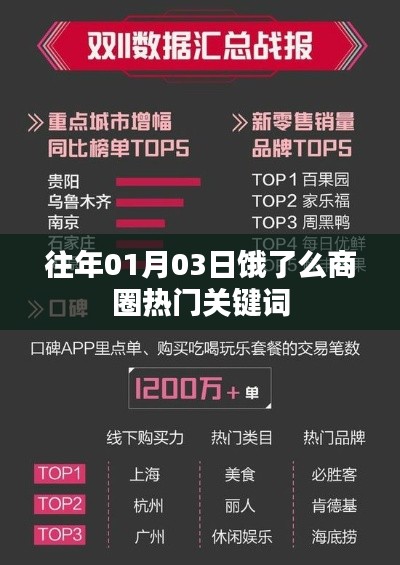 『餓了么商圈歷年熱門關(guān)鍵詞回顧』