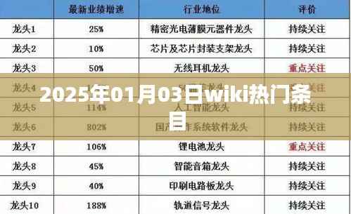 2025年熱門Wiki條目，揭秘歷史與未來交匯點