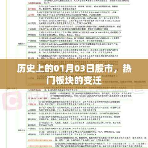 歷史上的股市變遷，一月三日板塊熱點(diǎn)回顧