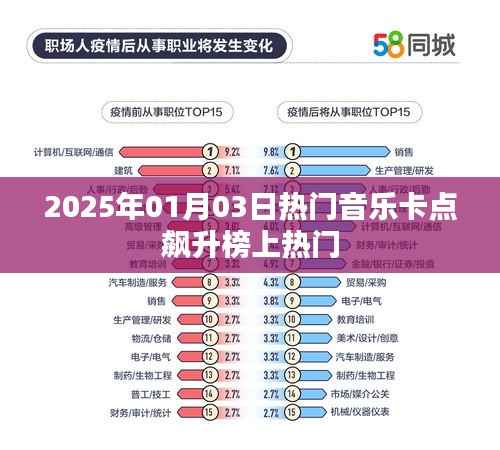 『一周音樂(lè)快報(bào)，2025年飆升榜熱門(mén)音樂(lè)卡點(diǎn)』