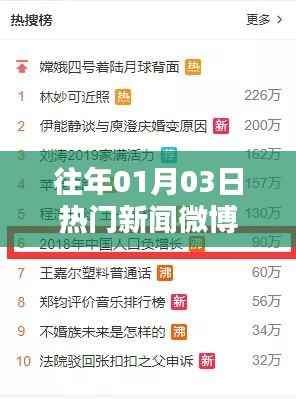 歷年元旦后熱門新聞微博回顧