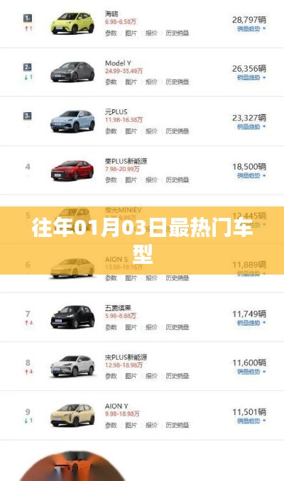 『歷年元旦后熱門(mén)車(chē)型大盤(pán)點(diǎn)』