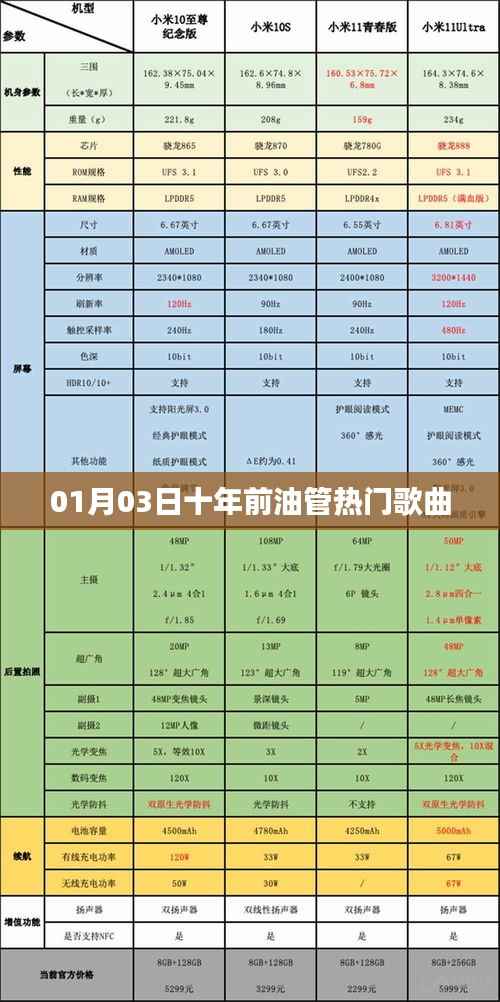 十年前油管熱門歌曲回顧，經(jīng)典旋律重溫