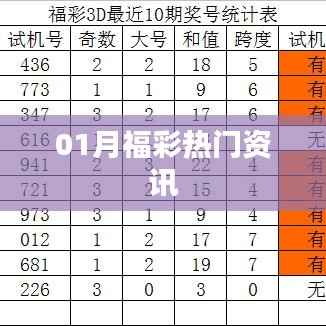 福彩資訊速遞，一月份熱門彩票資訊一網(wǎng)打盡