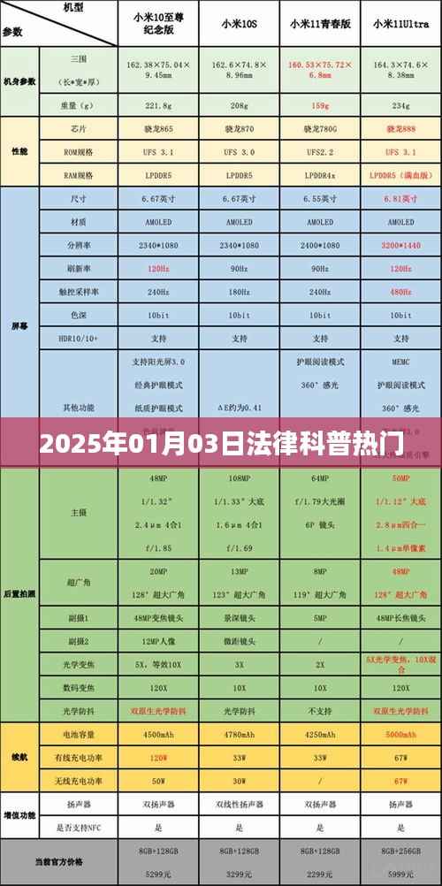 法律科普熱點(diǎn)解讀，2025年1月3日聚焦