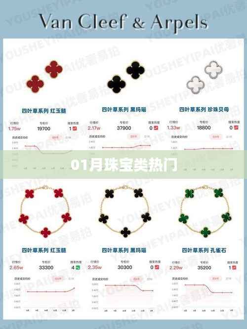 珠寶類熱門榜單來襲！