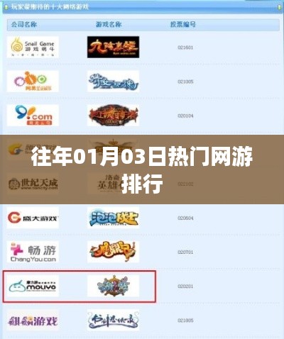 熱門網(wǎng)游排行榜，歷年一月初游戲熱度排名