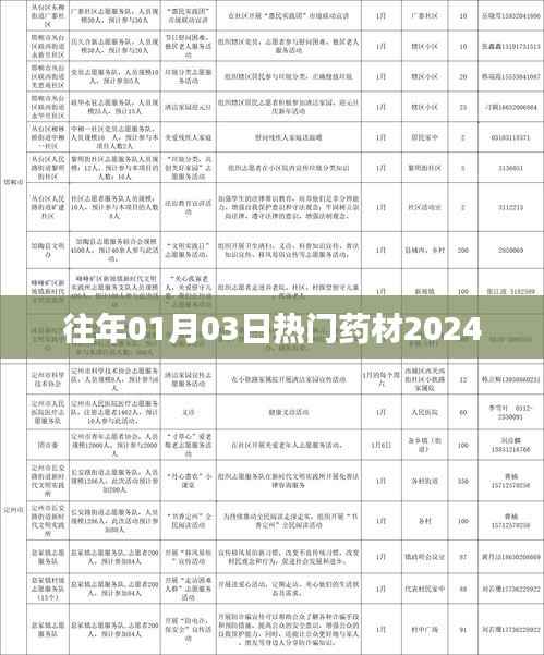 2024年熱門藥材盤點(diǎn)，歷年趨勢(shì)下的市場(chǎng)焦點(diǎn)