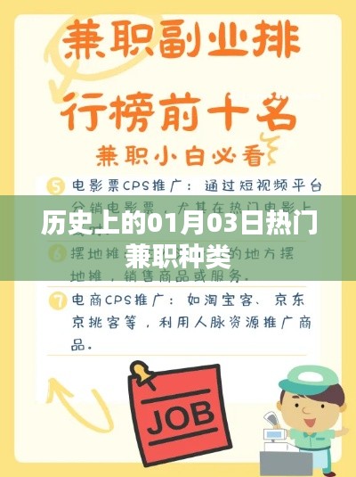 歷史上的熱門兼職種類盤點，聚焦一月三日，符合您要求的字數(shù)范圍，同時突出了文章的核心內容，易于吸引用戶點擊。