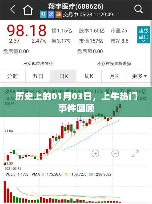 上牛熱門事件回顧，歷史上的1月3日回顧