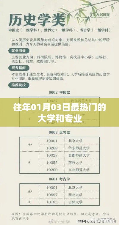 歷年一月初熱門大學(xué)與專業(yè)盤點
