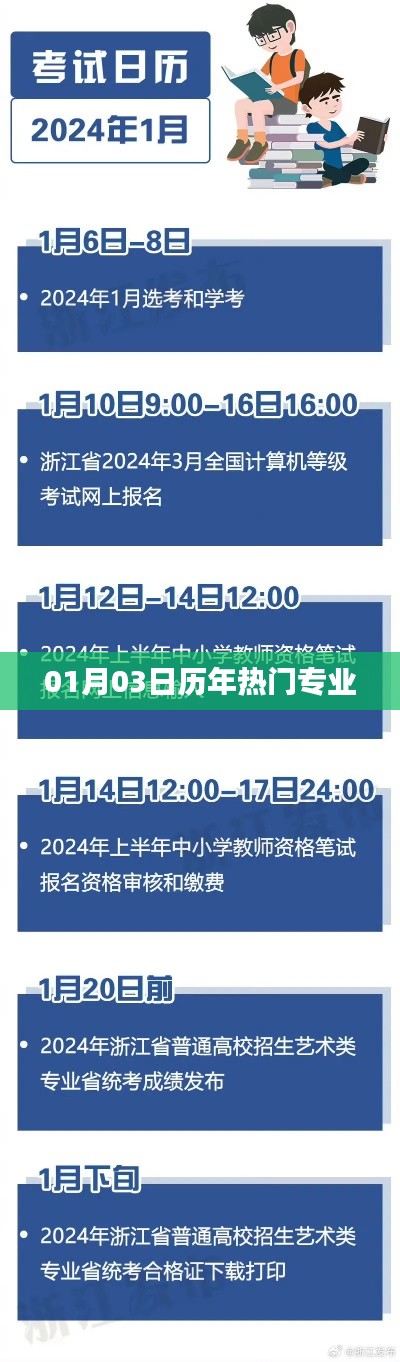 歷年熱門專業(yè)趨勢解析，01月03日數(shù)據(jù)揭秘