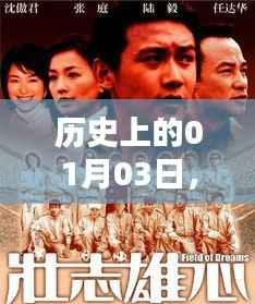 歷史上的今天，80年代最熱門電影榜單揭曉