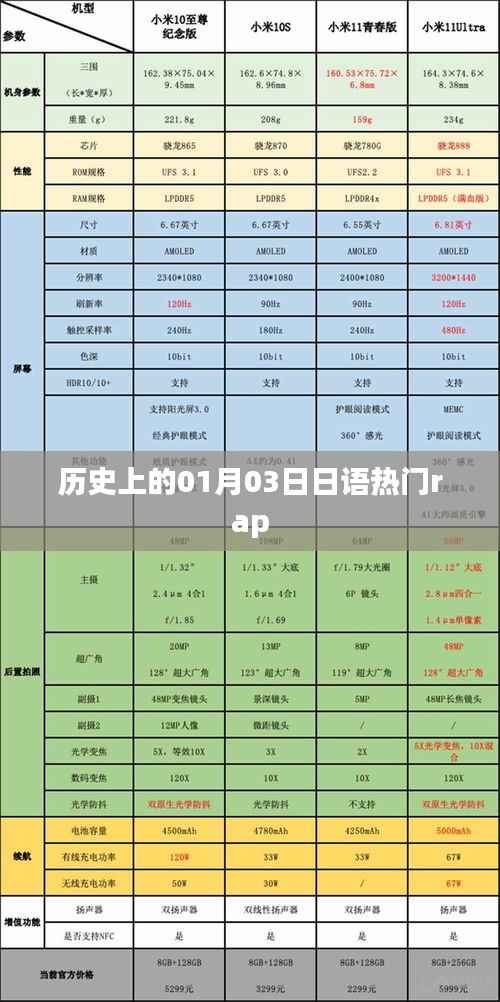 日語熱門rap的歷史時刻，一月三日回顧