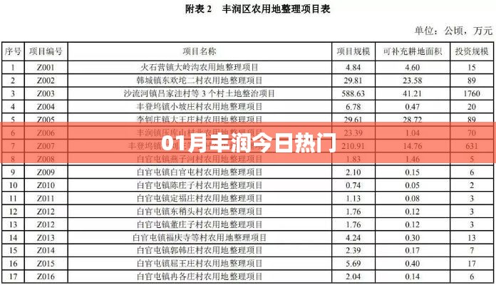 豐潤(rùn)今日熱點(diǎn)資訊