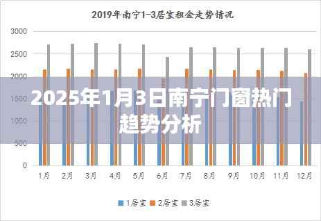 南寧門窗行業(yè)趨勢解析，2025年展望