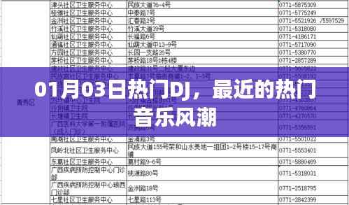 熱門DJ舞曲風(fēng)潮來襲，最新音樂榜單出爐！