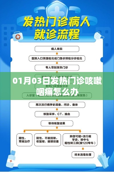 冬季發(fā)熱咳嗽咽痛如何應(yīng)對，發(fā)熱門診指南