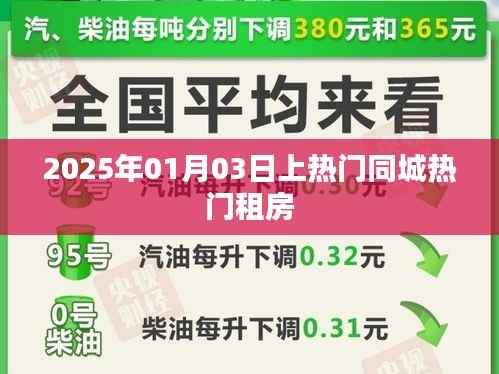 『2025年熱門同城租房，首選優(yōu)質(zhì)房源』