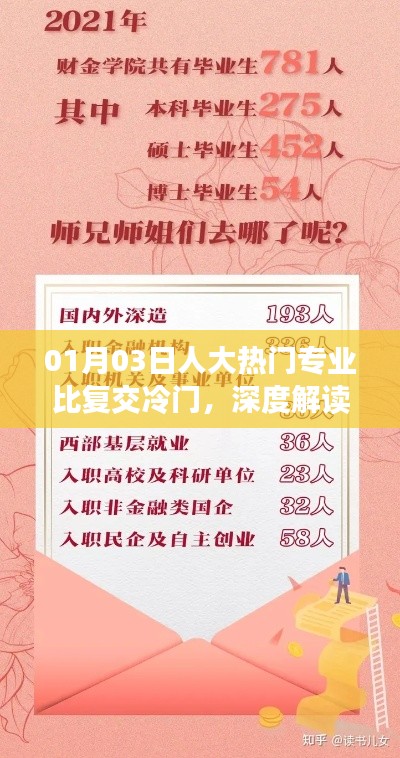 人大熱門專業(yè)對比復交冷門，深度解讀