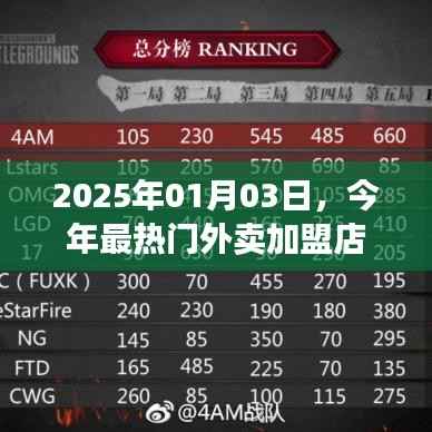 2025年熱門(mén)外賣(mài)加盟店趨勢(shì)分析