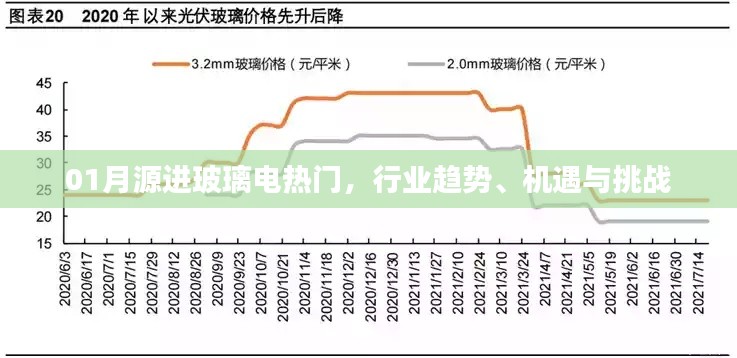 玻璃電熱門行業(yè)趨勢，機遇與挑戰(zhàn)并存于一月源進展中