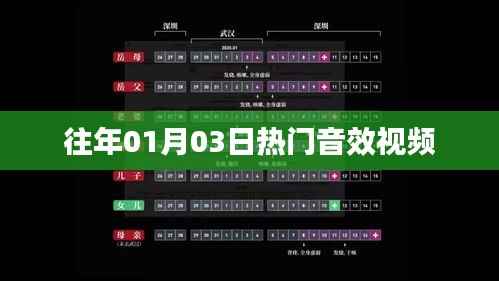 精選音效視頻，歷年一月三日熱門回顧