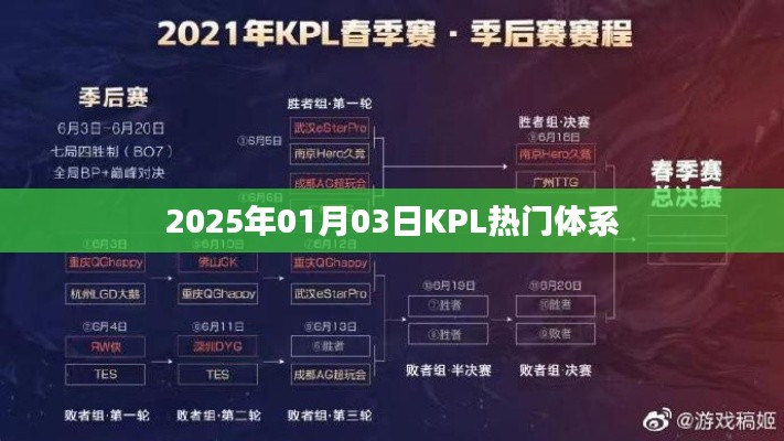 2025年KPL熱門體系解析